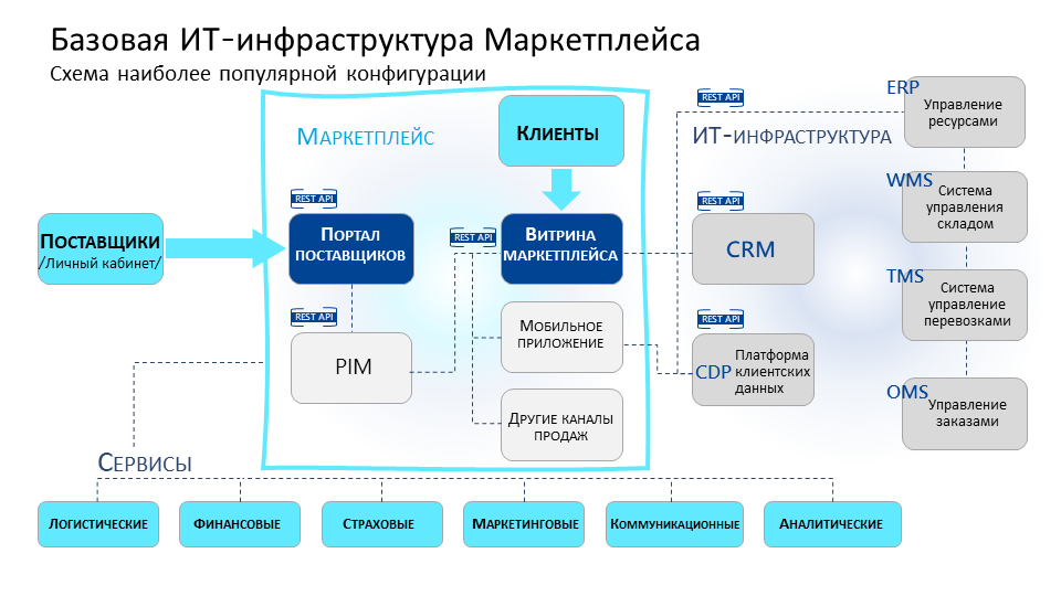 10_Витрина_маркетплейса_АбашеваЕлена.png