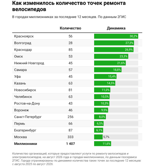 Источник: 2ГИС Источник: 2ГИС