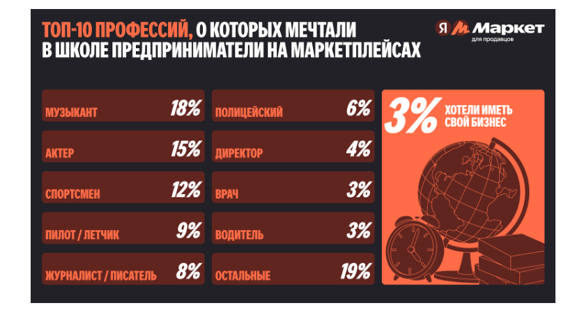 Источник: «Яндекс Маркет»