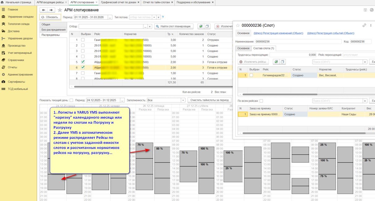 Источник: ЯРУС ВМС