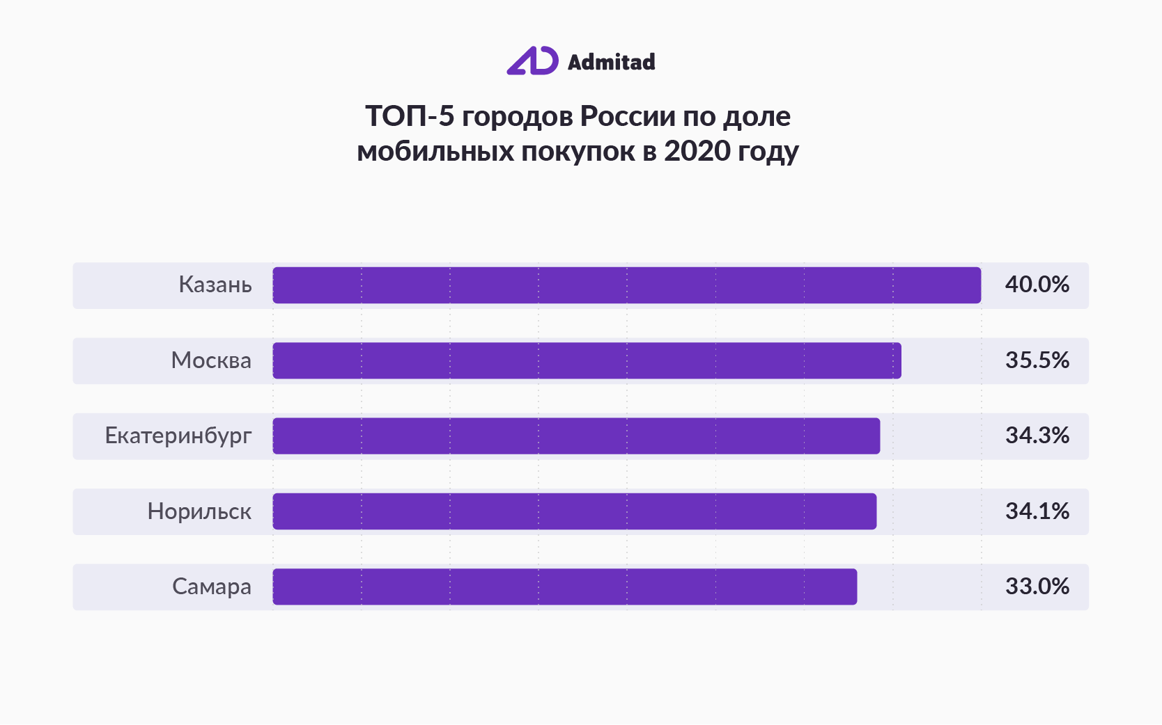 Рост маркетплейсов