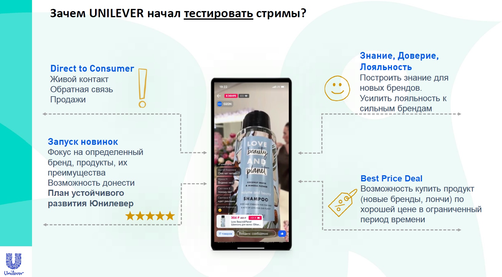 Изображение: Unilever