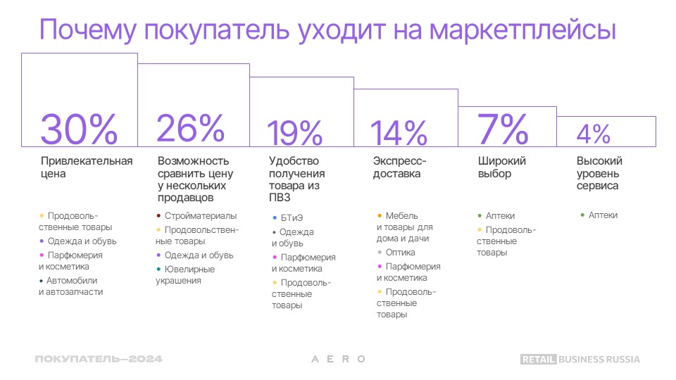 swot анализ эльдорадо