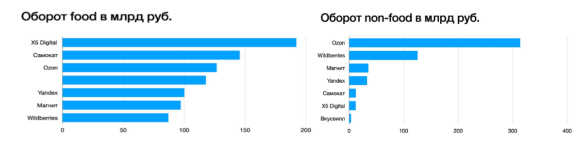 Источник: Infoline Источник: Infoline
