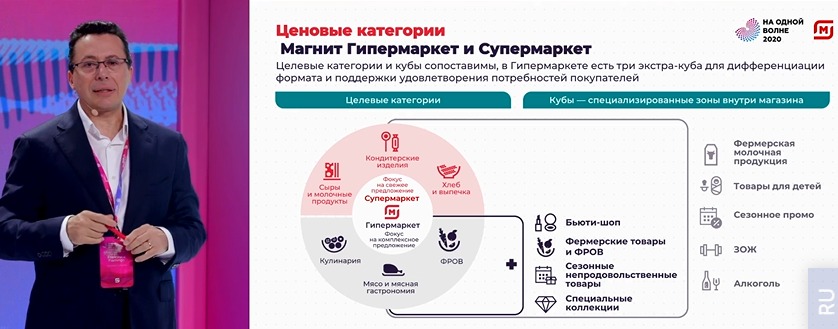 Источник: Retail.ru