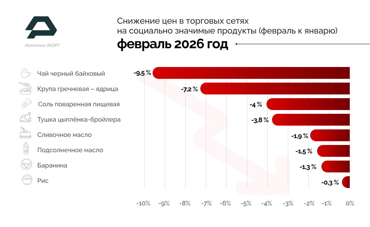 Источник: АКОРТ