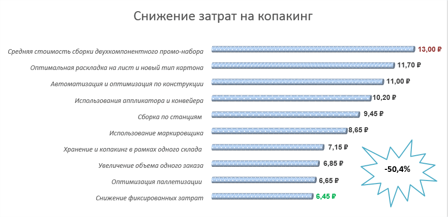 promoupakovka_2.png