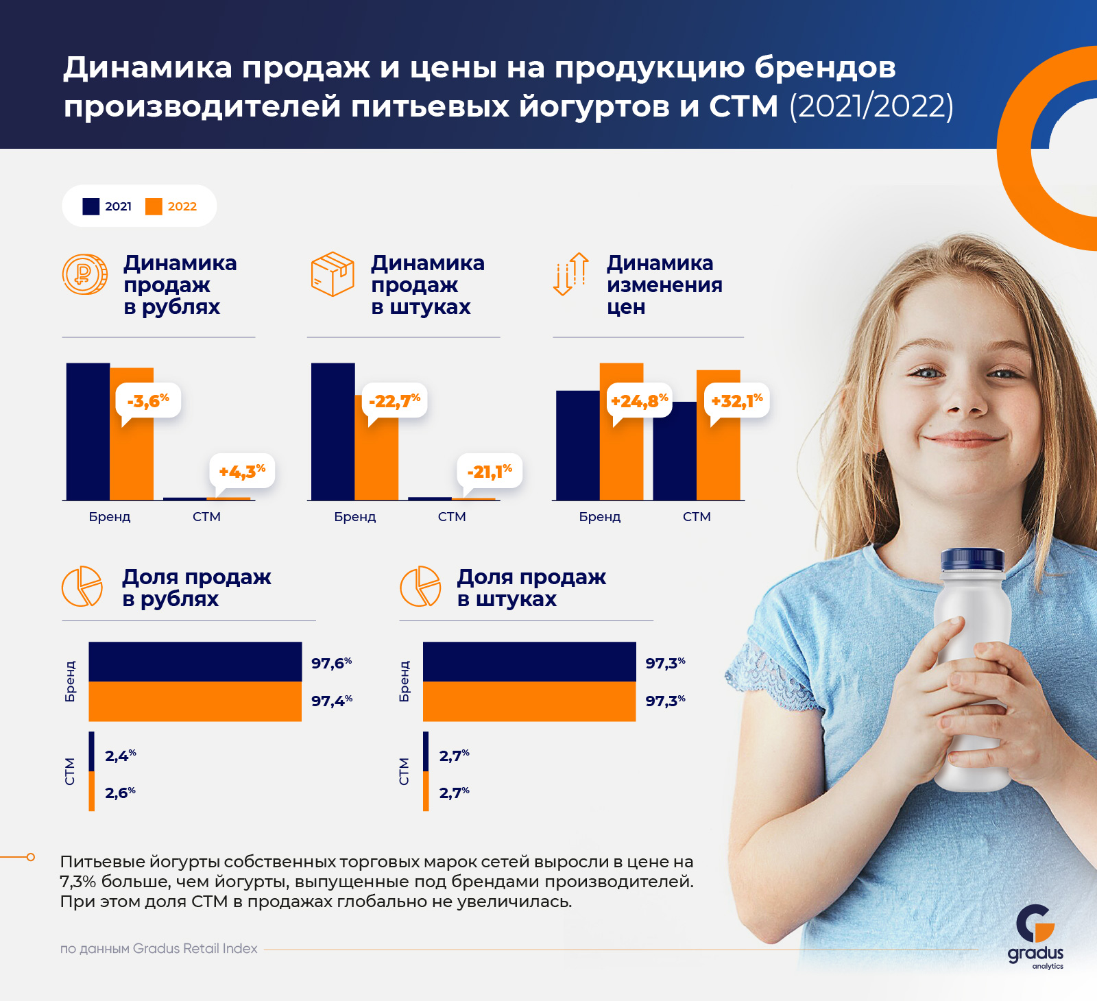 Источник:Gradus Retail Index