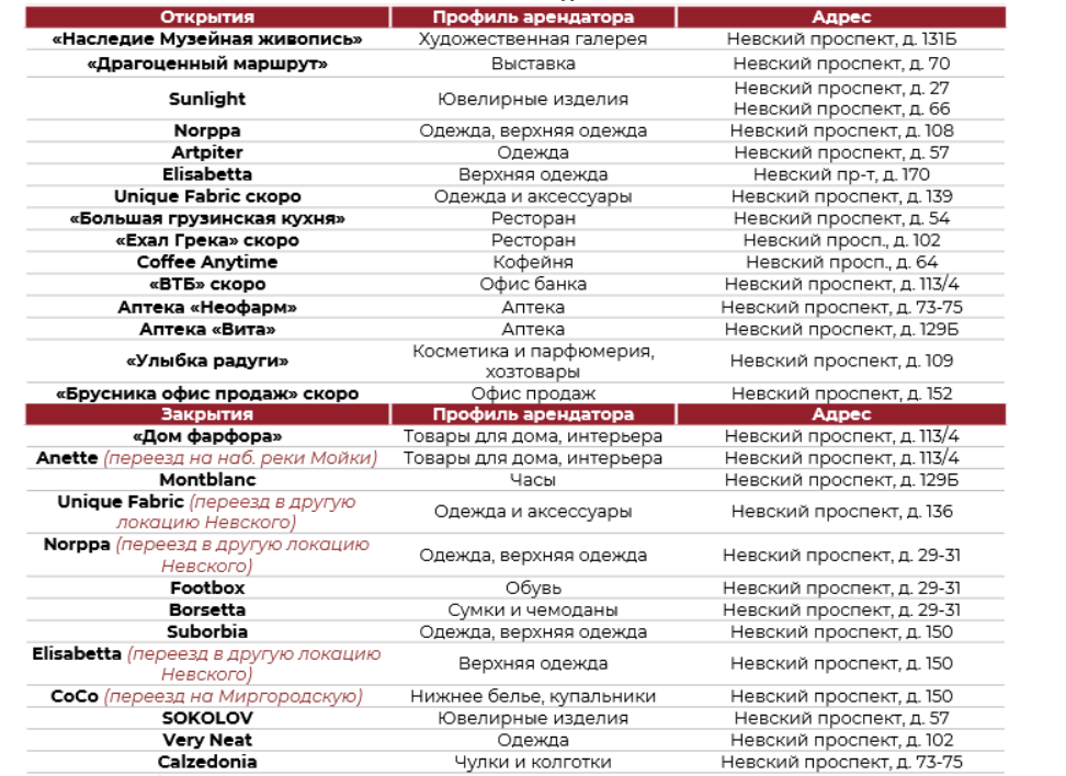 Источник: NF Group