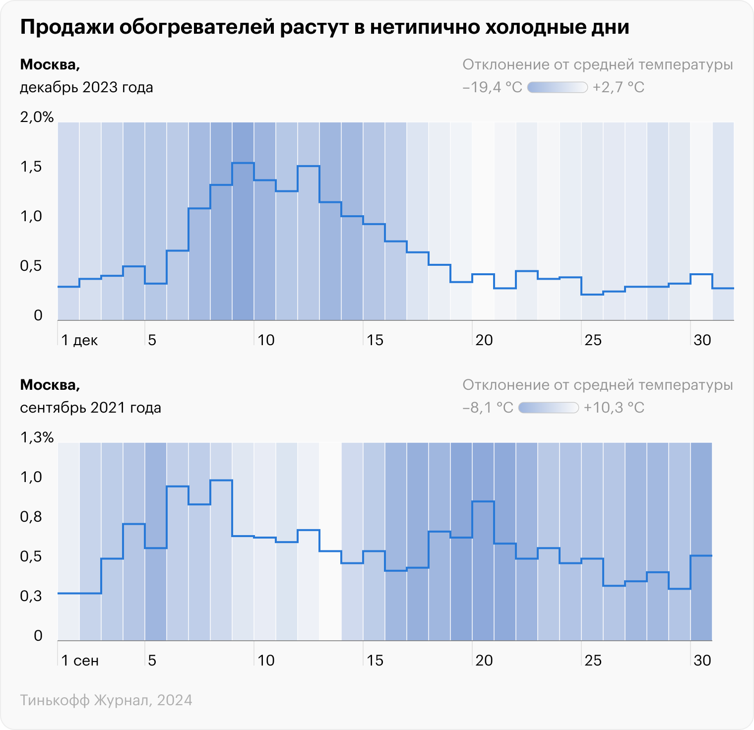 Источник: «Тинькофф»