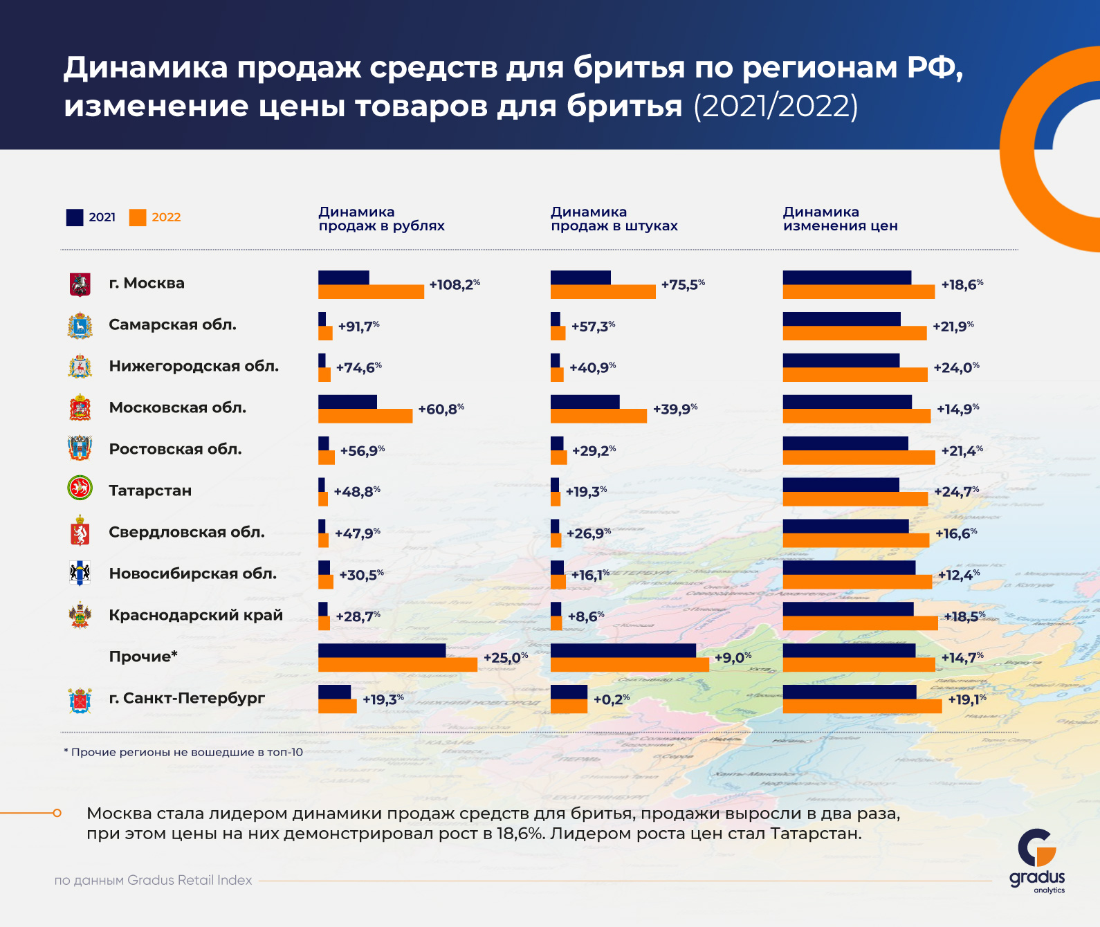 Источник: Gradus Retail Index