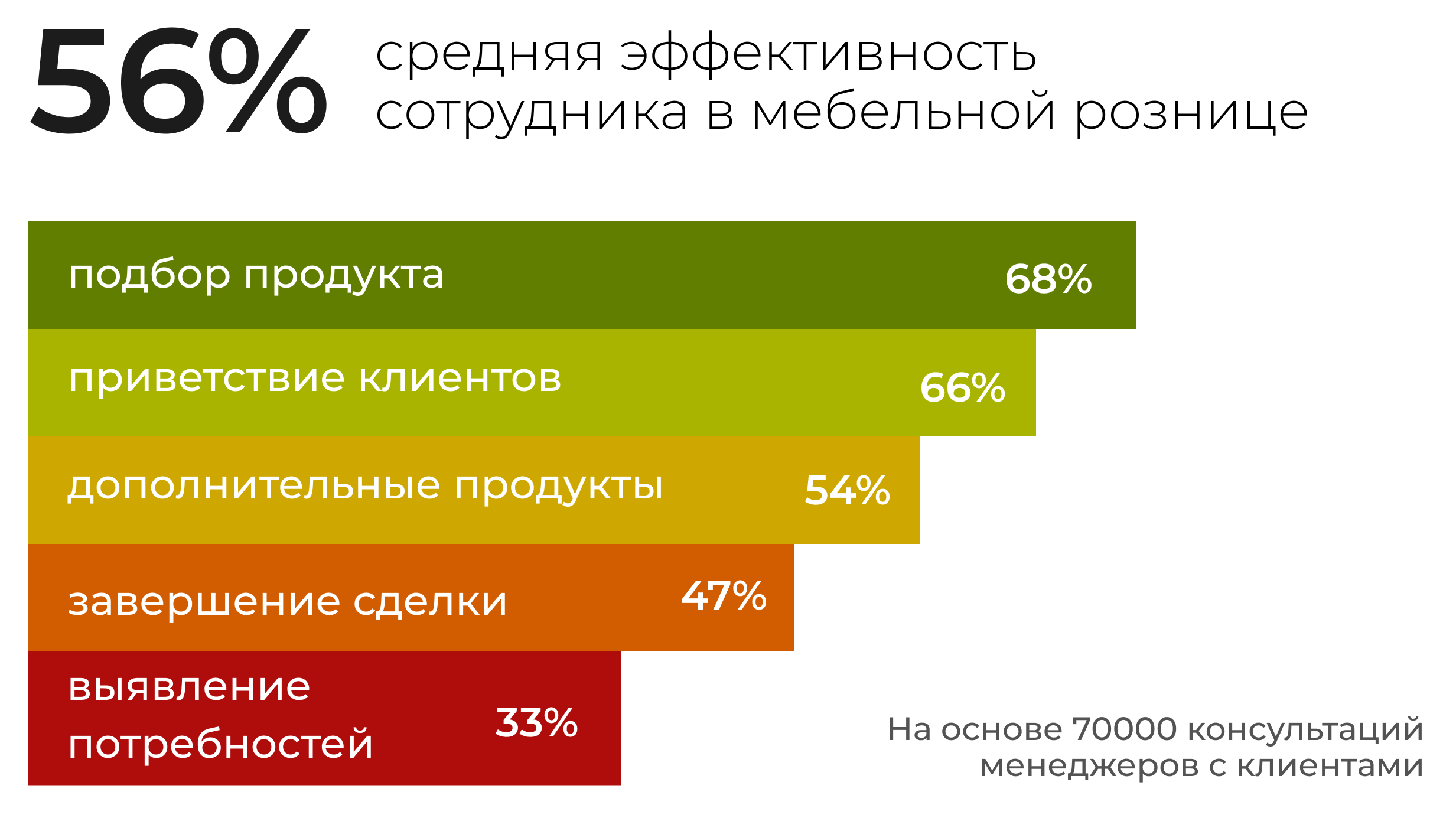 Источник: SteadyControl