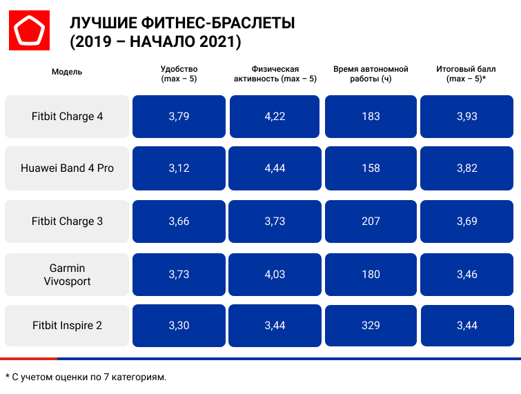 Источник: Роскачество