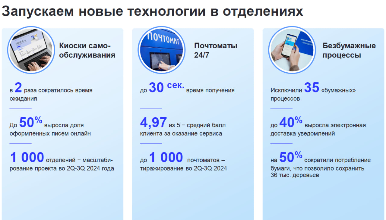 Источник: «Почта России»