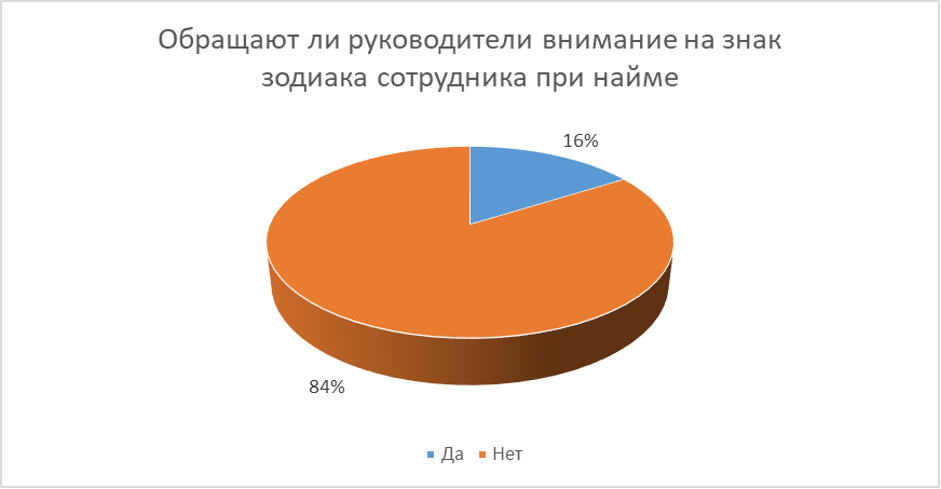Источник: iConText Group