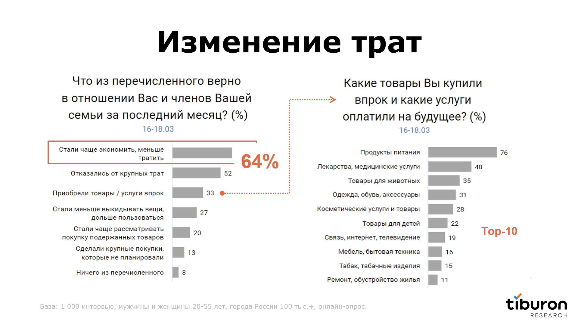 Источник: Tiburon Research