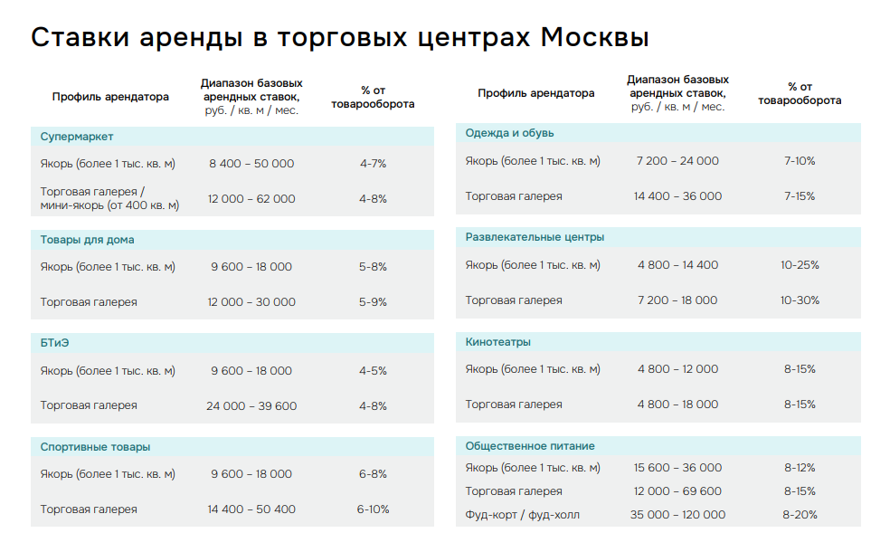Источник: IBC Real Estate