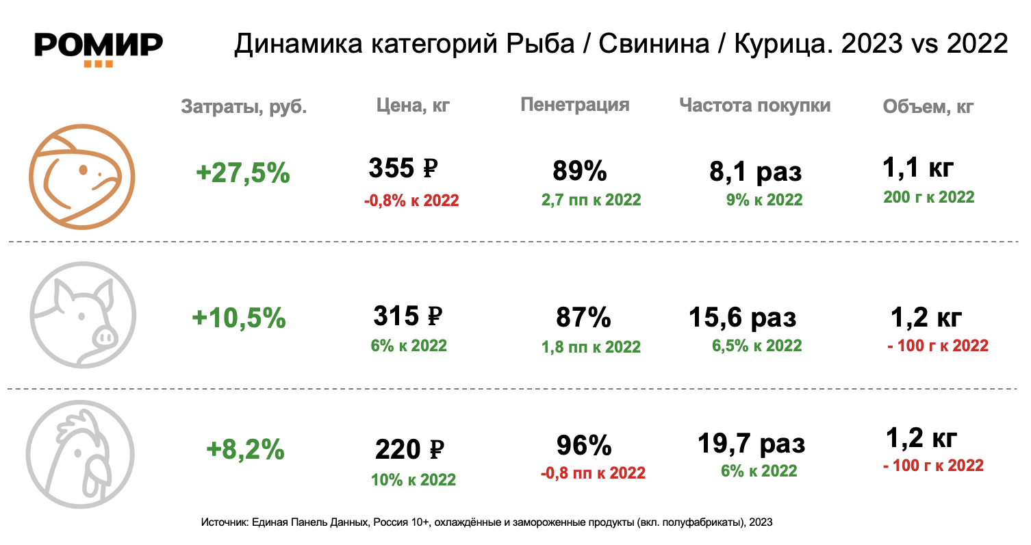 Источник: «Ромир»