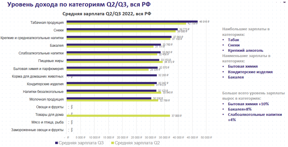 Источник: Ассоциация торгового маркетинга