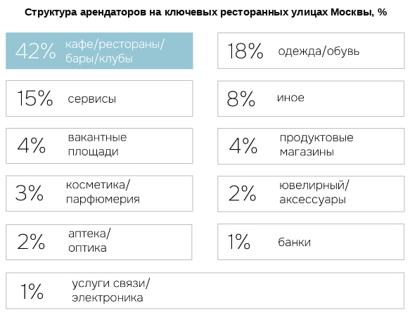 Источник: IBC Real Estate