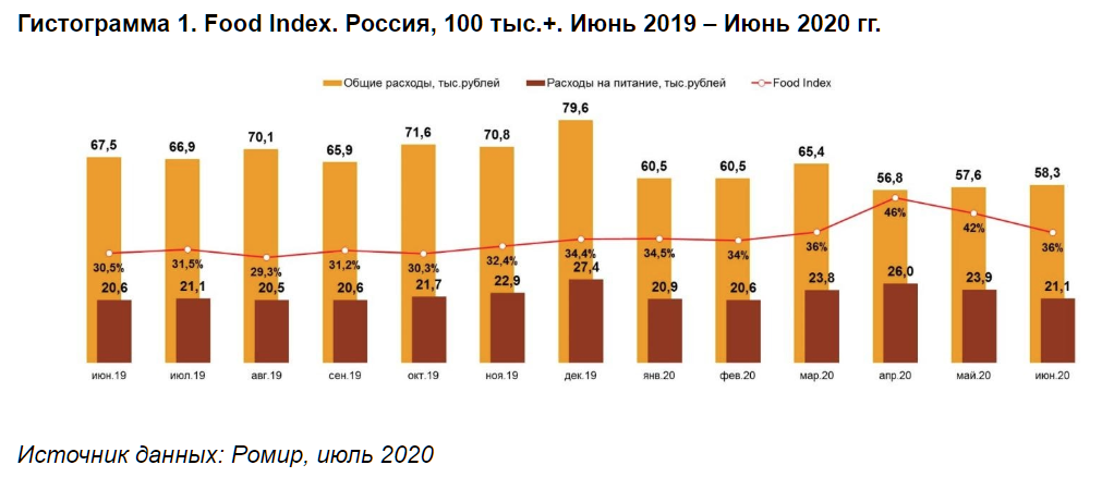 Гистограмма 1