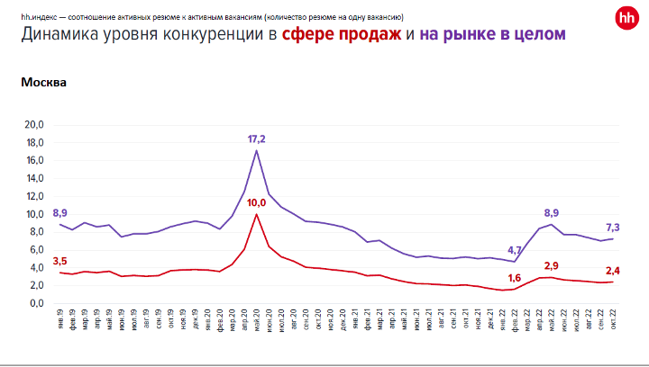Источник: hh.ru