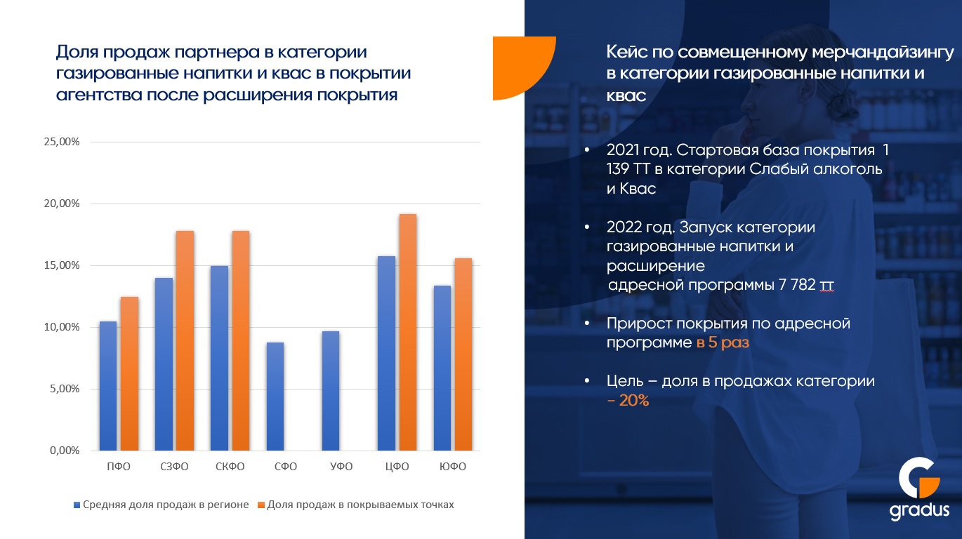 Источник: РА «Градус»