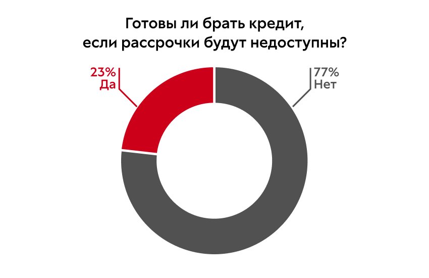 Источник: «585*Золотой»
