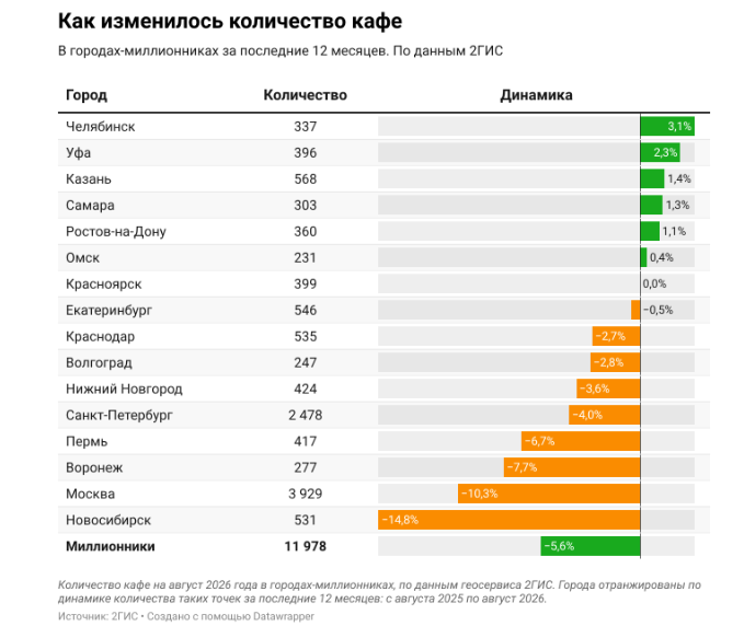 Источник: 2ГИС Источник: 2ГИС