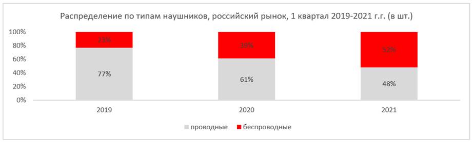 Исследование