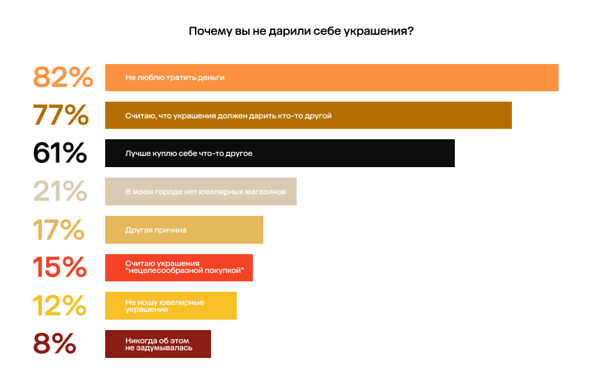 Источник: «585 Золотой» 