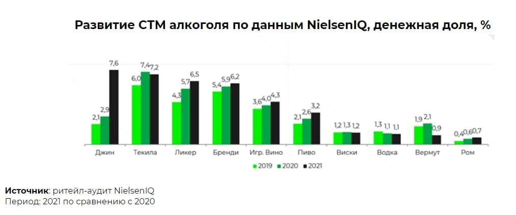 Источник: NielsenIQ