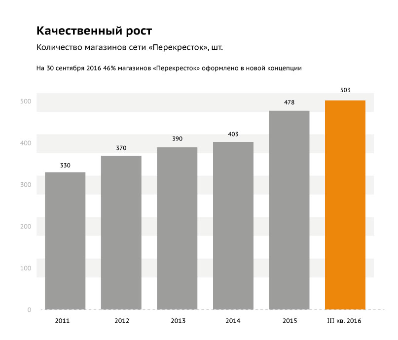 Качественный рост Качественный рост
