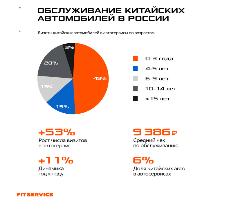 Источник: Fit Service
