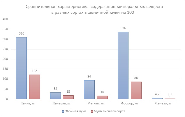 Источник: компания «Арида»