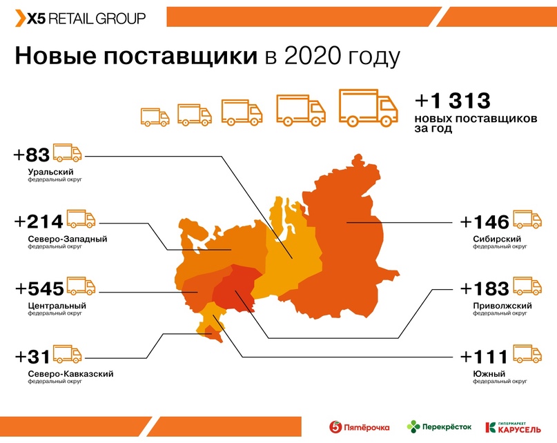 Источник: X5 Retail Group