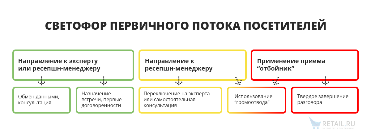 Что можно выставлять на выставках. Смотреть фото Что можно выставлять на выставках. Смотреть картинку Что можно выставлять на выставках. Картинка про Что можно выставлять на выставках. Фото Что можно выставлять на выставках