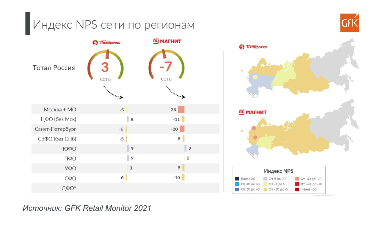 Фото: Gfk Rus