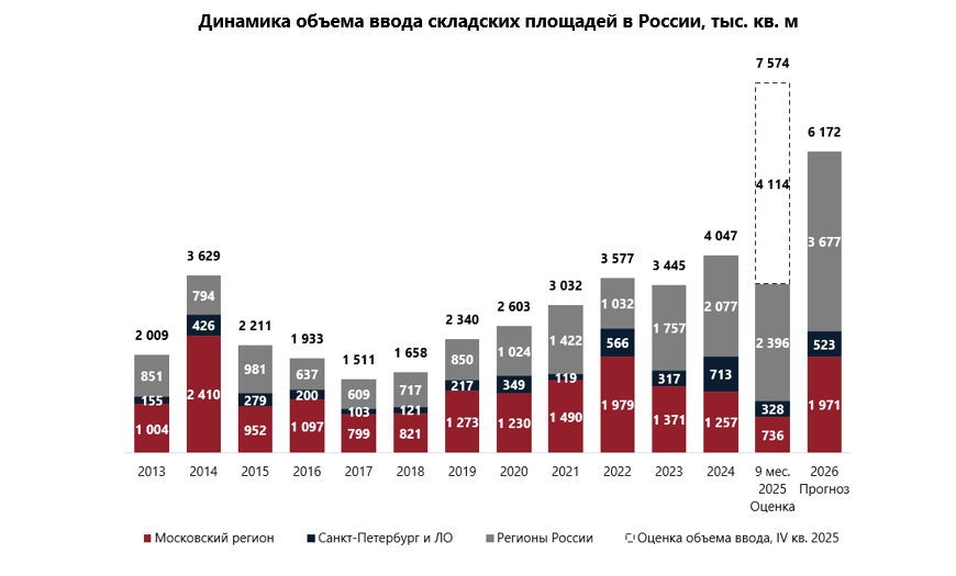 Источник: NF Group