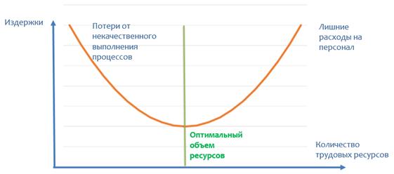 К эффективности через планирование рабочего времени К эффективности через планирование рабочего времени