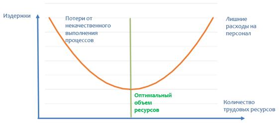 К эффективности через планирование рабочего времени