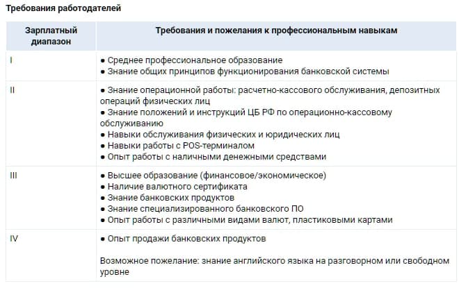 Источник: SuperJob