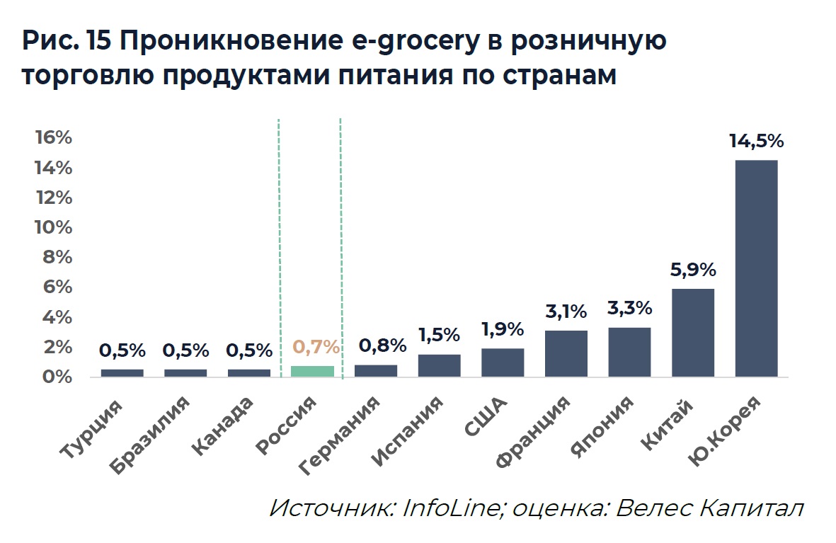 Источник: ИК «ВЕЛЕС Капитал»