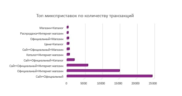 Фото: Data Driven Agency E-Promo