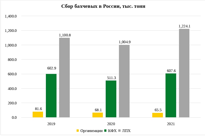 Исследование