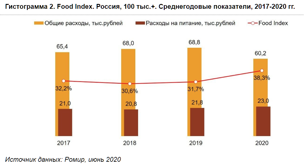 гистограмма