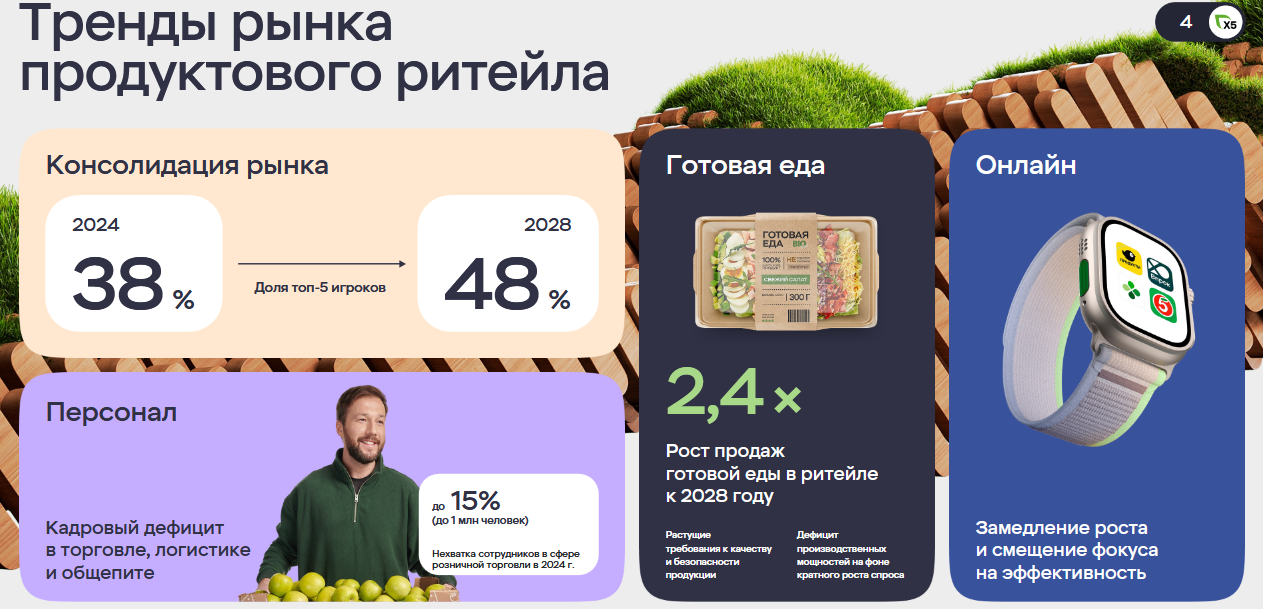 Источник: X5 Group 