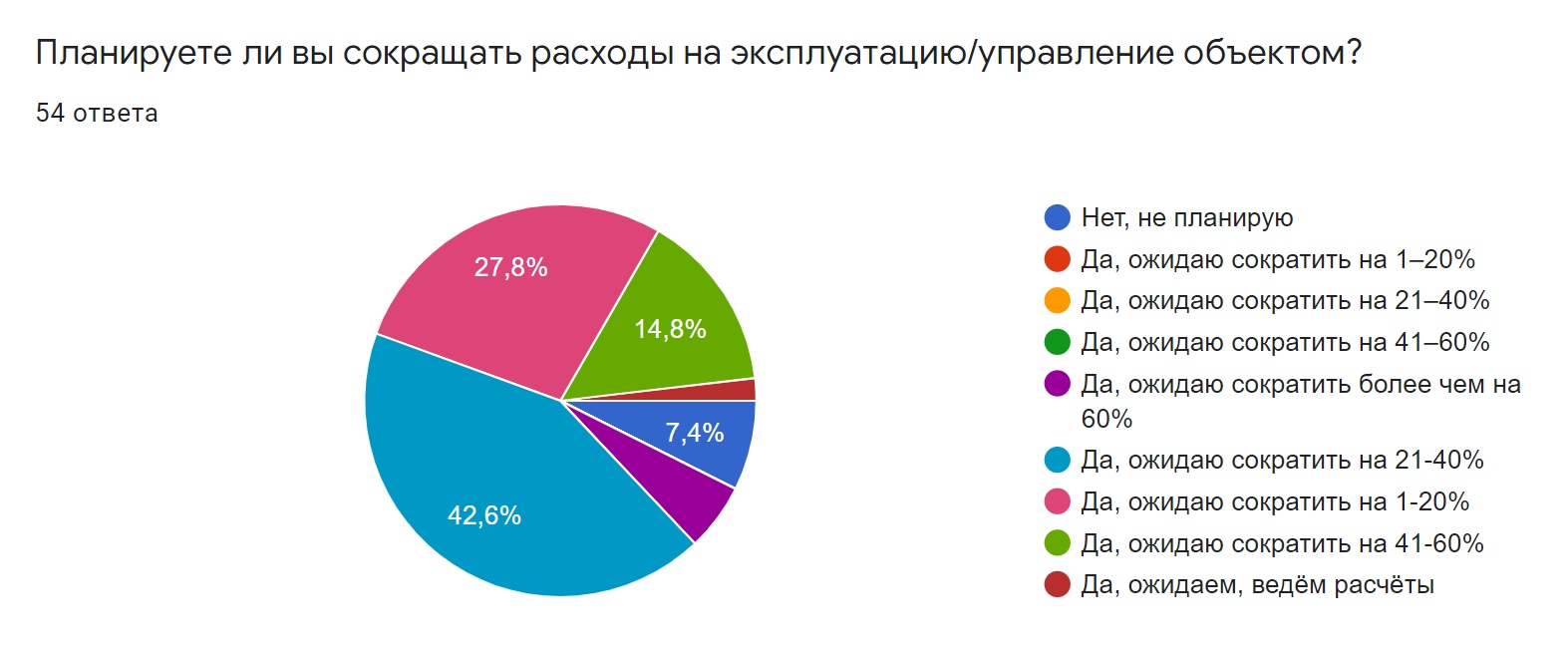 ТЦ и арендаторы: стратегии выживания