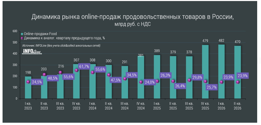 Источник: Infoline