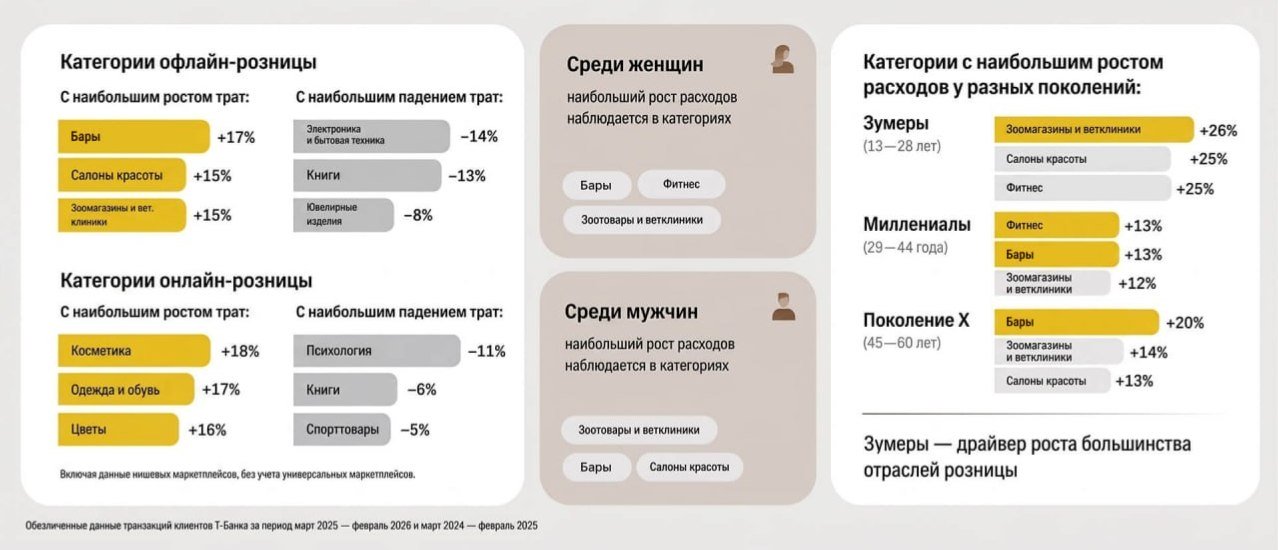 Источник: «Т-Дата»